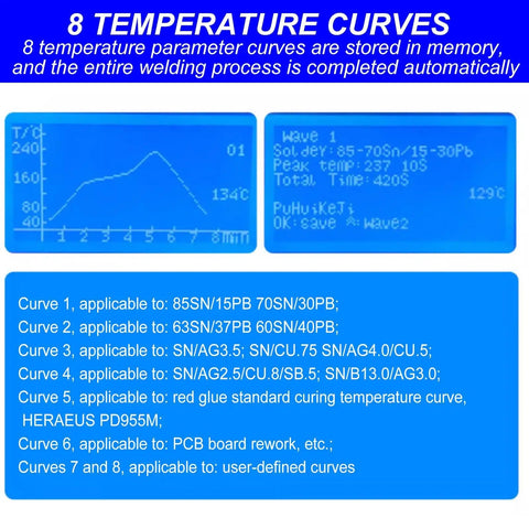 Display showing 8 temperature curves for Drawer Type Reflow Oven With Hot Air Circulation And Infrared Heater Rework Station.