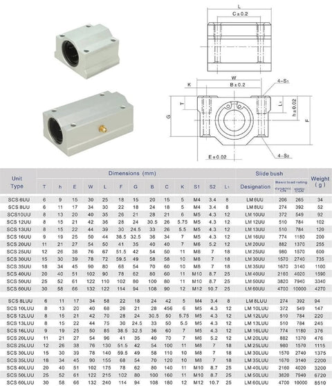 Mssoomm SCS10UU aluminum linear bearing block, 35mm long, two blocks shown for CNC or 3D printer use