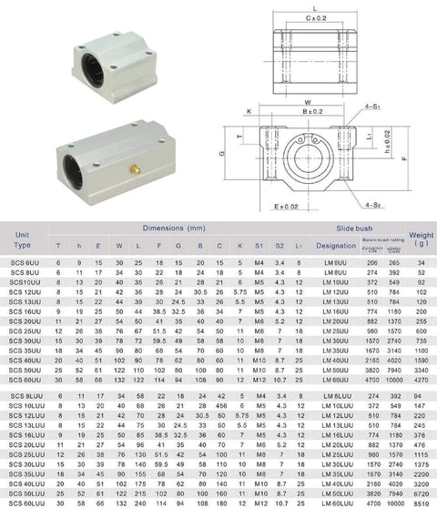 Diagram and dimensions of 2Pcs SCS30UU Aluminum Linear Motion Ball Bearing Box Bushing 72mm Long Linear Roller Bearing Slide Block.