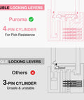 Diagram comparing a 4-pin double locking cylinder with a 3-pin single locking cylinder for improved security.