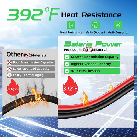 10 AWG Solar Panel Extension Cable 20 Feet Dual Conductor graphic showing 392°F heat resistance and XLPO material benefits.
