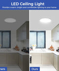 Comparison of LED ceiling lights in kitchen, with ours showcasing Ultra Thin Flush Mount Ceiling Light Fixture 24W LED 6000K 2200LM Round White
