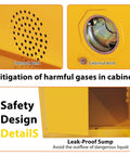 Detail of internal and external vents on Rock Solid OSHA Compliant Flammable Safety Cabinet With Double Wall Yellow Galvanized Steel.