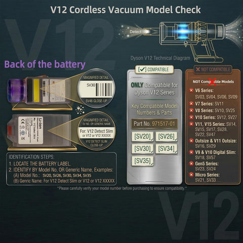 Diagram showing compatibility of V12 Cordless Stick Vacuum models SV20 SV26 SV34 SV35 with filters part 971517-01.