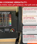 Replacement Pro Grade Digital Control Board For Copper Series Wood Pellet Grill And Smoker with temperature guide