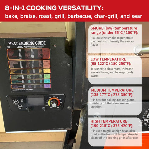 Replacement Pro Grade Digital Control Board For Copper Series Wood Pellet Grill And Smoker with temperature guide