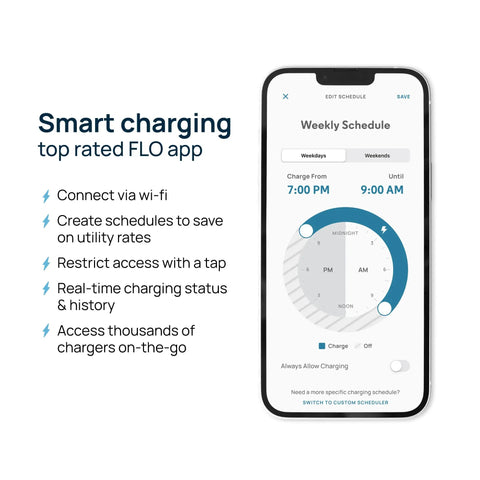Fhome X3 Level 2 Ev Charger For Home Use With 12 Kw Power Output Delivers Up To 50 Amps At 240 Volts Featuring Nema 14-50 Plug-In Setup Plus app interface showing smart charging options.