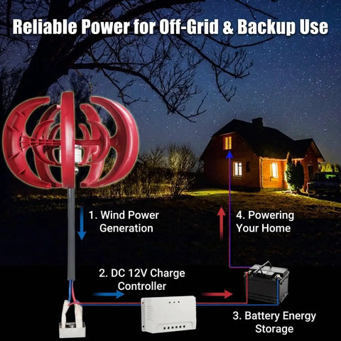 600W Go To Off Grid Wind Turbine Generator With Charge Controller For 12V Systems powering a home at night, red turbine