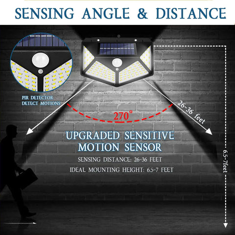 Ultra Bright Solar Motion Sensor Security Lights showing 270-degree lighting and 26-36 ft motion detection range on brick wall