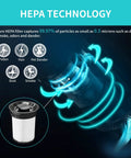 HEPA technology image showing air flow and filter capturing pollen, hair, pet dander, dust, smoke for Miele TriFlex HX1 vacuums