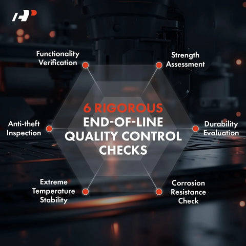 End-of-line quality control checks graphic highlighting inspection points