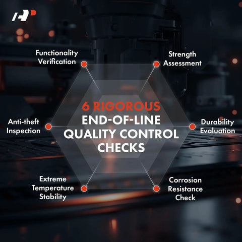Infographic showing six quality control checks: Functionality Verification, Strength Assessment, Durability Evaluation, Corrosion Resistance, Extreme Temperature Stability, Anti-theft Inspection.