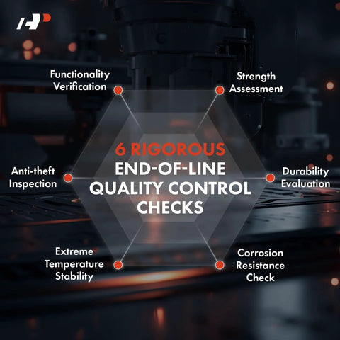 Hexagon graphic with six end-of-line quality control checks: functionality, strength, durability, anti-theft, temperature, corrosion.