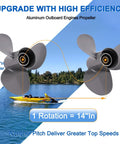 Aluminum Outboard Boat Propeller For 35 To 60 HP Motors Three Blade Right Hand Rotation Gearcase Thirteen Spline Diameter Eleven And One Eighth Inches Pitch Fourteen Inches propeller with watercraft