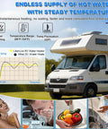 Rock Solid On Demand Tankless Water Heater With 55000 BTU slick smart thermostat visualized in RV with endless hot water supply