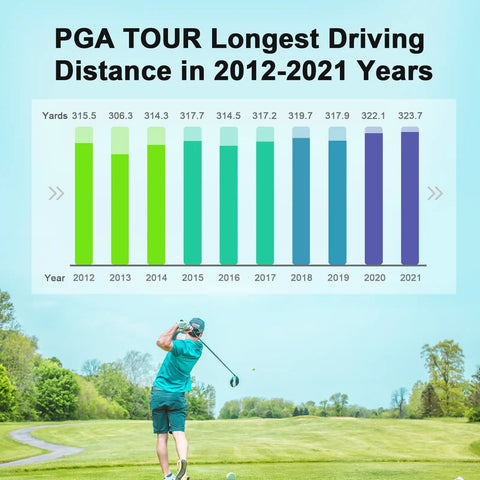 Golfer swinging club on course with chart showing PGA TOUR longest driving distances from 2012 to 2021 in background.