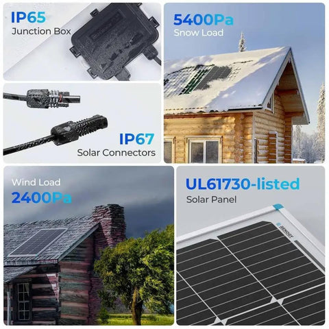 Composite image showing IP65 junction box, IP67 solar connectors, snowy roof with solar panel, rustic house with solar panel, UL61730-listed solar panel.
