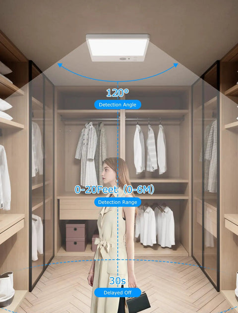 Battery Powered Motion Sensor LED Light With Remote, Magnetic Dimmable Closet Shower Light, Three Cool Color Modes, Wireless Indoor Lighting For Hallways, Pantry, Shed, Garage, Porch And Stairs installed in a closet with detection angles and range displayed.
