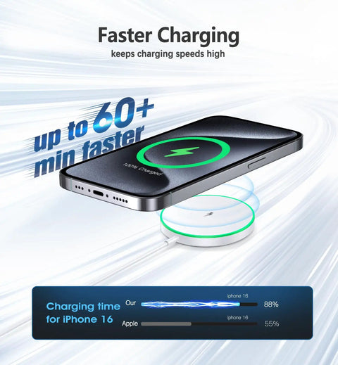 Fast Charging MagSafe Wireless Charger Pad 15W For iPhone 12 13 14 15 16 17 Series And AirPods Pro displayed with charging speed