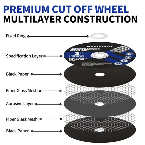 Diagram showing multilayer construction of Three Inch Cut Off Wheel Kit With One Quarter Inch Stem Mandrel for metal and steel cutting