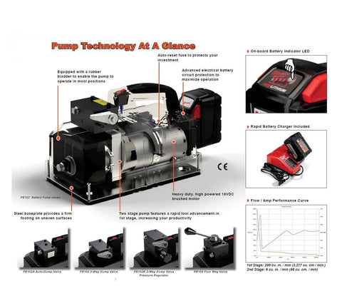 Compact 18 V Dc Lithium Battery Hydraulic Pump Single Acting With Auto Dump Valve And Fast Charger Heavy Duty No Fuss Workhorse Built For Slick Job Site Runs And Reliable Daily Grinds