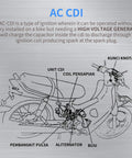 Diagram showing AC CDI system on a motorcycle, highlighting ignition parts. Includes 5 Pin AC CDI Box For 125cc Dirt Bikes And ATVs.