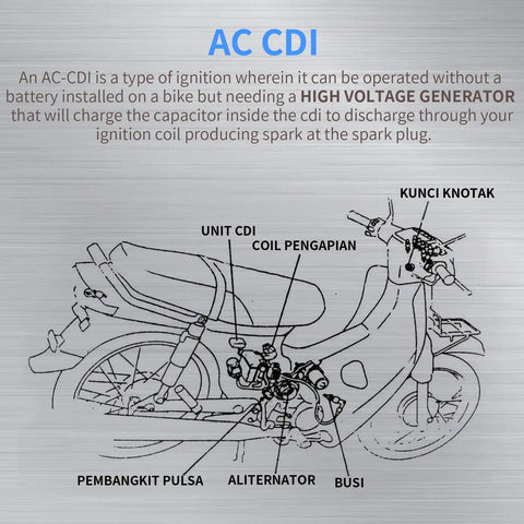 Diagram showing AC CDI system on a motorcycle, highlighting ignition parts. Includes 5 Pin AC CDI Box For 125cc Dirt Bikes And ATVs.