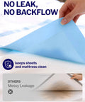 Close-up of Top Shelf Heavy Duty Disposable Bed Pads 36 By 30 Inch showing leak-proof surface protecting mattress.