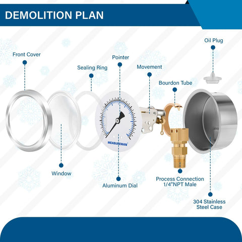 Exploded view of MEASUREMAN 2-1/2 in HVAC compound gauge with aluminum dial and 304 stainless steel case, 1/4 NPT lower mount