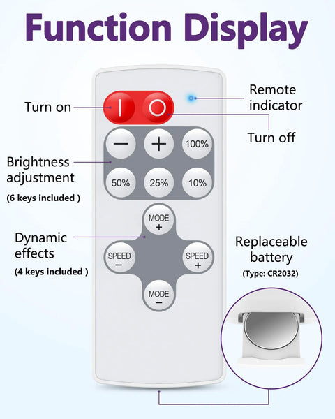 Mini RF Remote Controller For Single Color LED Strip Lights 5 To 24V 12 Key Wireless Dimmer layout with labeled functions