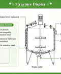 Structure display of The Real Deal Commercial Stainless Steel Milk Pasteurizer Tank with insulation and water level indicator.