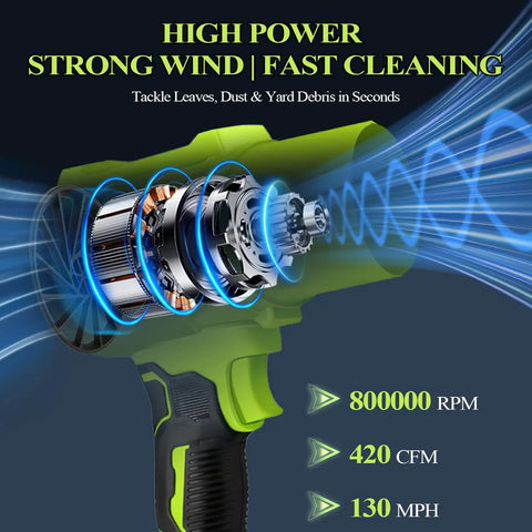Beast Power Cordless Leaf Blower With Turbo 800000 RPM Motor Dual Speed Nozzles 2x4Ah Batteries And Charger Handheld Air Blower