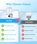 Comparative image of rechargeable mini portable washing machine for underwear and baby clothes highlighting capacity and safety benefits.
