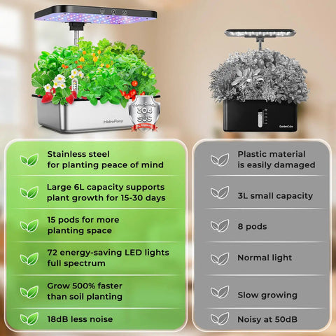 Comparison of Indoor Hydroponics Grow Kit With 15-Pod Herb Garden, 24W Full Spectrum Light, Quiet Pump vs competitor
