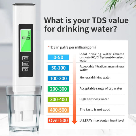 4 In 1 TDS Meter And Water Tester Pro With EC And Temperature Readout, Super Handy Digital Water Quality Checker in a glass.