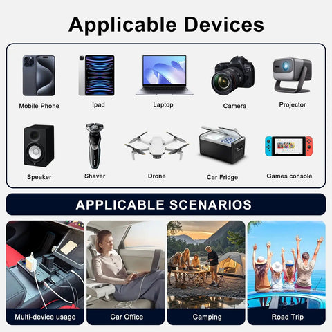 Image showcasing devices compatible with Portable 200W Car Power Inverter Dc 12 Volt To 110 Volt Ac Converter.