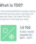 1.0 TOG rating explanation for Newborn Compression Swaddle Pod With Two Way Zipper For Easy Diaper Changes Calms Startle Reflex And Improves Sleep