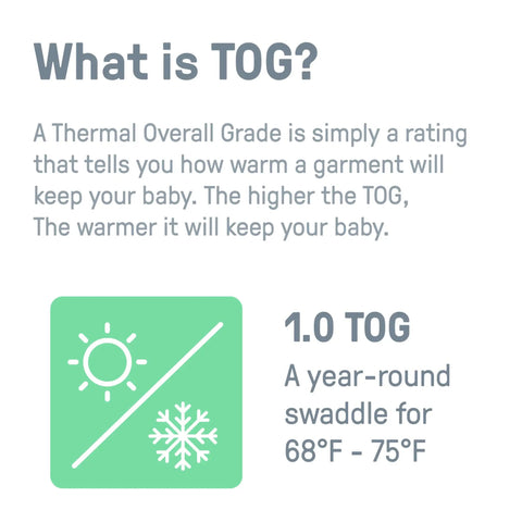 1.0 TOG rating explanation for Newborn Compression Swaddle Pod With Two Way Zipper For Easy Diaper Changes Calms Startle Reflex And Improves Sleep