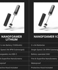 Side by side comparison of NanoFoamer Lithium and NanoFoamer V2, showing design, battery type, dual speed, waterproof feature