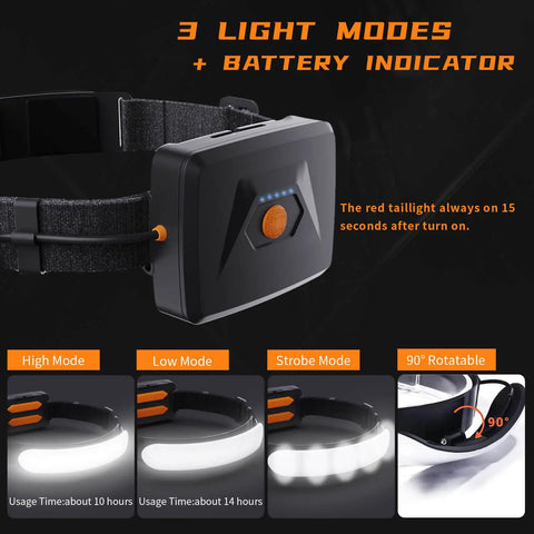 Check Out This Awesome Rechargeable Head Lamp That Blasts 1500 Lumens With A Crazy Wide 230 Degree Beam Angle Making It Perfect For Camping Hiking Mechanic Jobs And Hard Hat Wear At Night, showing three light modes and battery indicator.