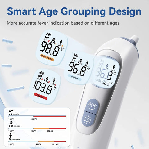 Ear Thermometer With Heated Tip And Smart Age Mode For Babies To Adults, A Go-To Pre-Warmed Probe For Fast Accurate Readings, Three Age Groups 0-3 Months, 3-36 Months, 36 Months And Up, Family Health Essential, digital ear thermometer display