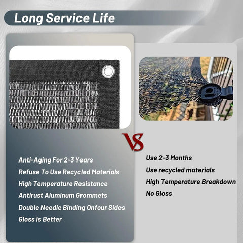Comparison showing 55 Percent Shade Cloth Mesh Tarp With Grommets For Plant Cover 6.5X16.5Ft with long-lasting HDPE material.