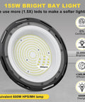 Ultra Bright 155W UFO LED High Bay Light With 22500 Lumen Output, 5000K Daylight, IP65 Waterproof, close-up view