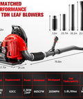 Gas Backpack Leaf Blower With 63cc Beast Mode Power, 665 CFM Airflow And 205 MPH Wind Speed, dimensions and specs displayed.