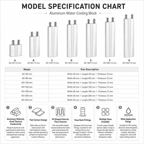 Premium Aluminum Water Cooling Block M Type Channel Liquid Heatsink For PC CPU 2 Pack size specifications chart.