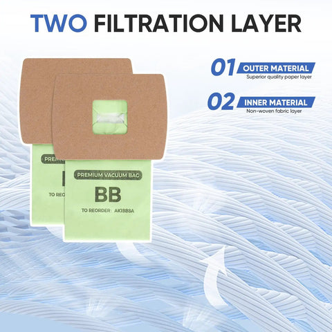 Compact Canister Vacuum Bags Replacement For Oreck Handheld And Canister Vacuums AK1BB8A showing two filtration layers