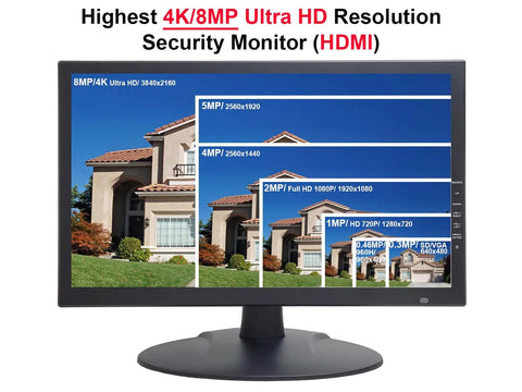 Boss 18.5 Inch Security Monitor With Scaled 4K Clarity And SSAA Anti Aliasing HDMI Supports 4K And 8MP BNC And VGA Inputs