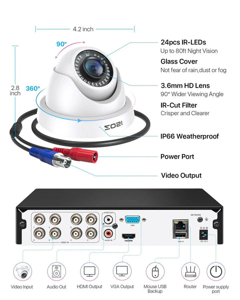 8 Channel H265 Plus Home Security System With AI Human And Vehicle Detection And Night Vision, 5MP Lite DVR, 1080P dome cam and connections.