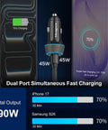 Two Pack Dual 45W PD USB C Car Charger With 90W Total Output showing simultaneous charging of iPhone and Samsung.