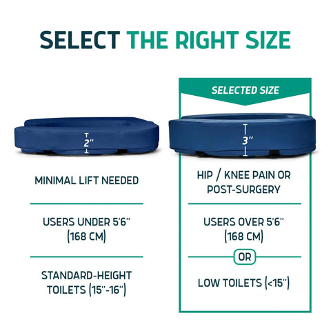 Total Game Changer Elevated Toilet Seat Riser Adds Three Inches Of Firm High Density Foam Support Perfect For Seniors Wanting Easy Sit Stand Independence With A Universal Bathroom Fit And No Sweat Daily Reliability